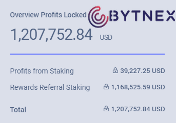 Passives Einkommen durch automatische Referrals